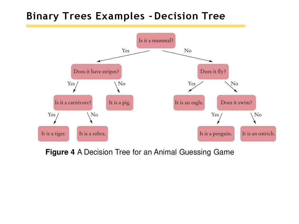 Chapter 17 – Tree Structures - ppt download