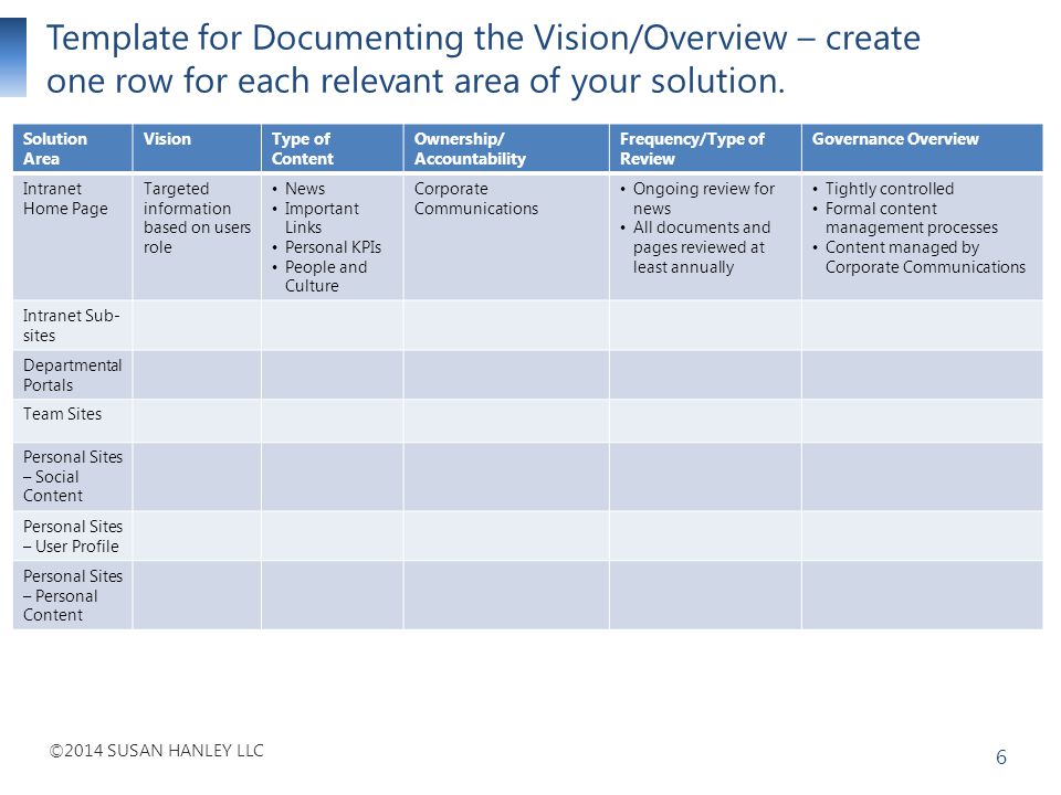 Sharepoint Governance Questions Ppt Download