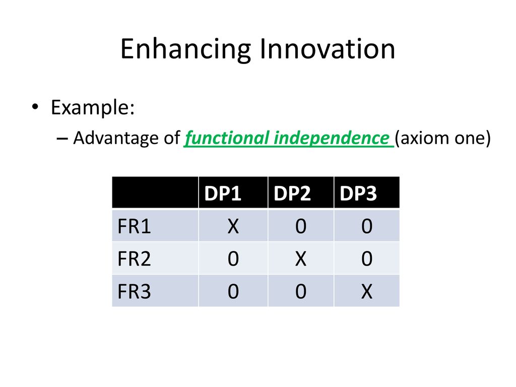 A Short Course Axiomatic Design An Introduction Part One Ppt