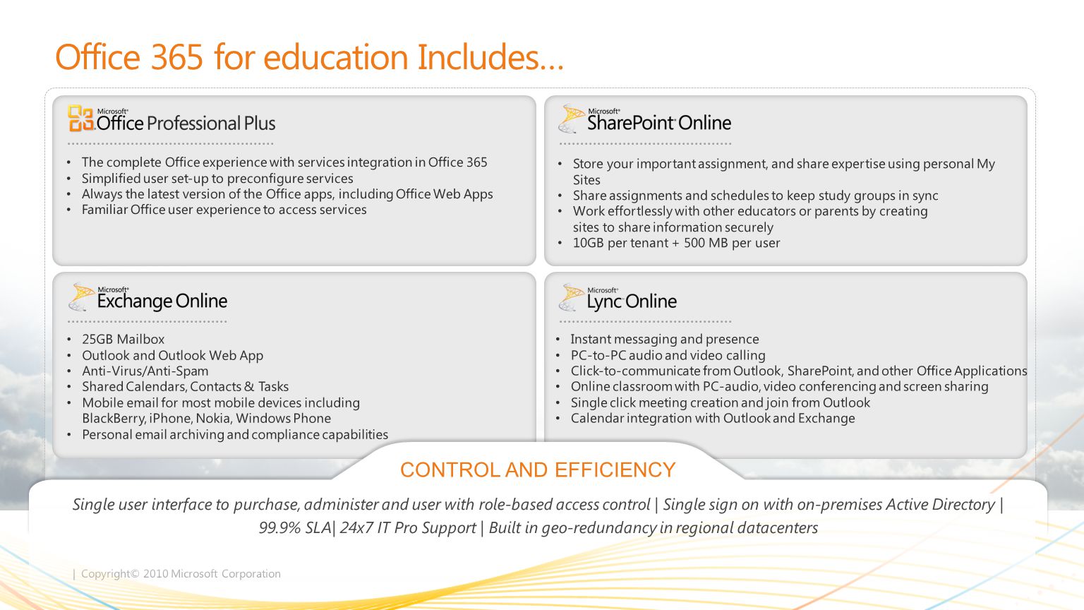 Office 365 for education Includes…