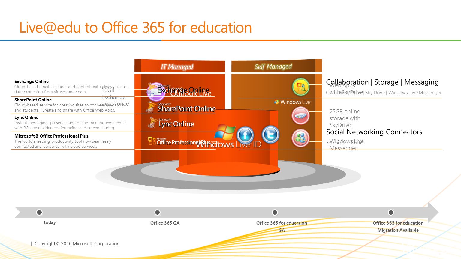 to Office 365 for education