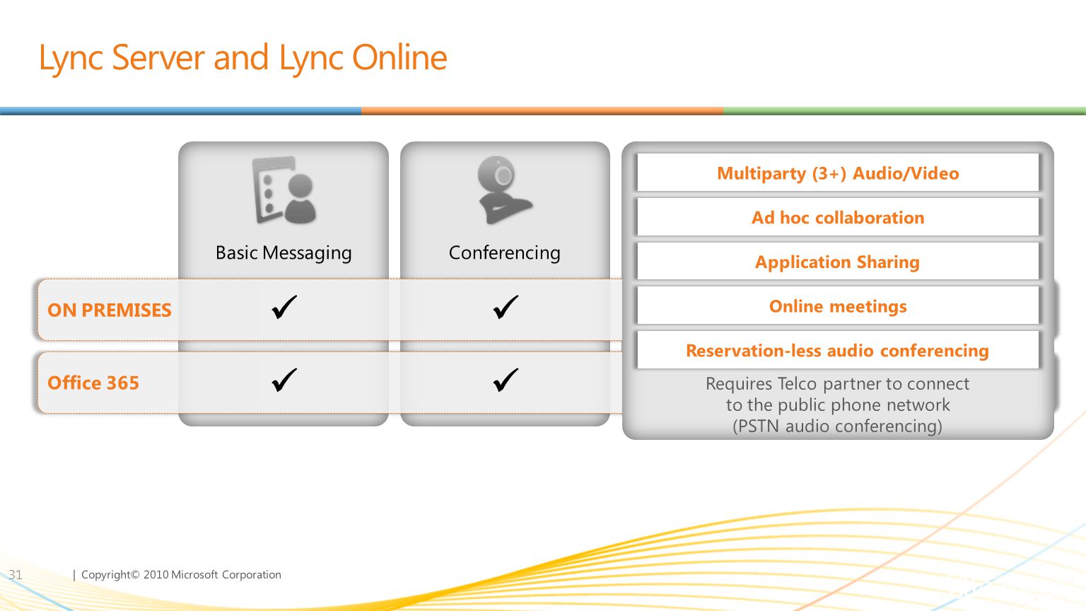 Lync Server and Lync Online