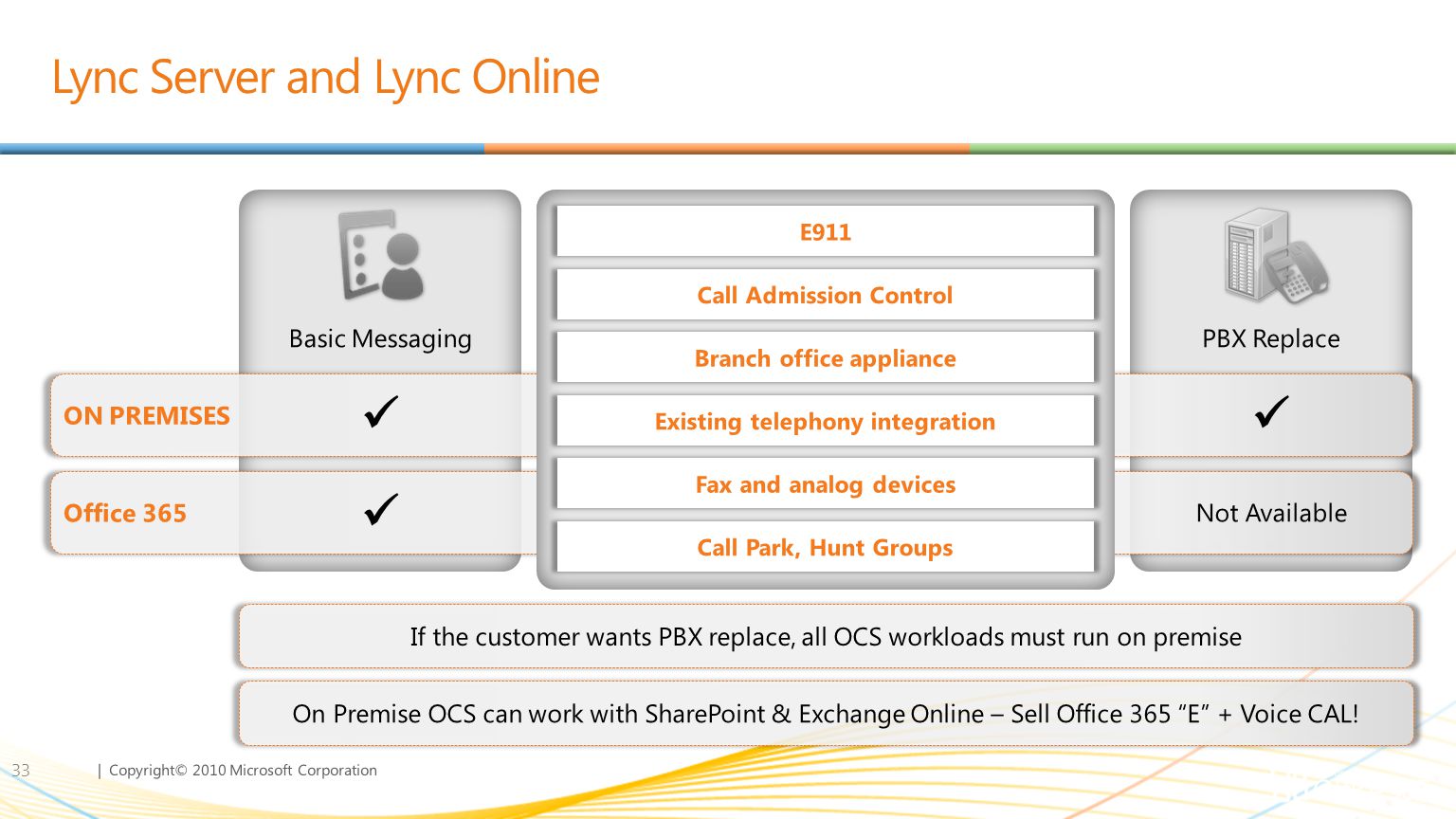 Lync Server and Lync Online