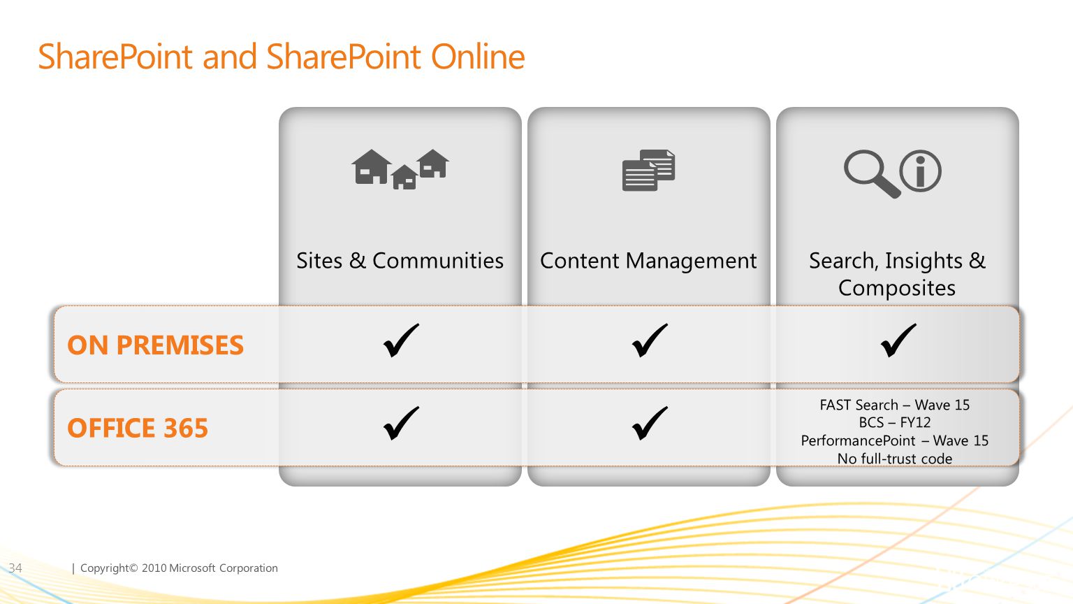 SharePoint and SharePoint Online