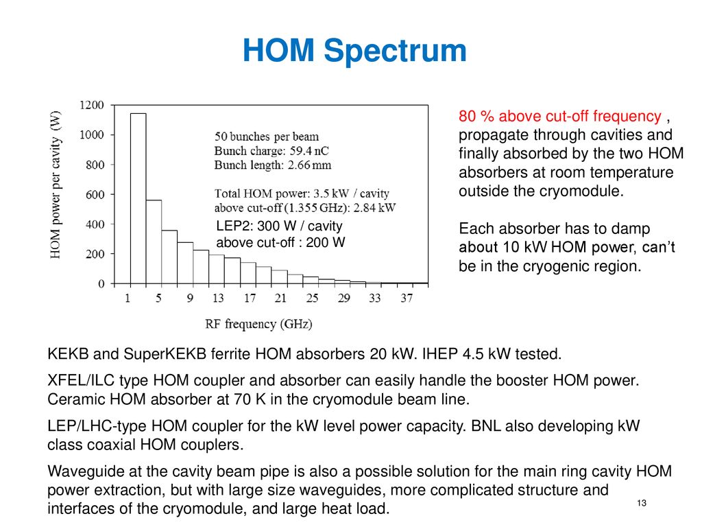 HOM Power Challenge for CEPC - ppt download