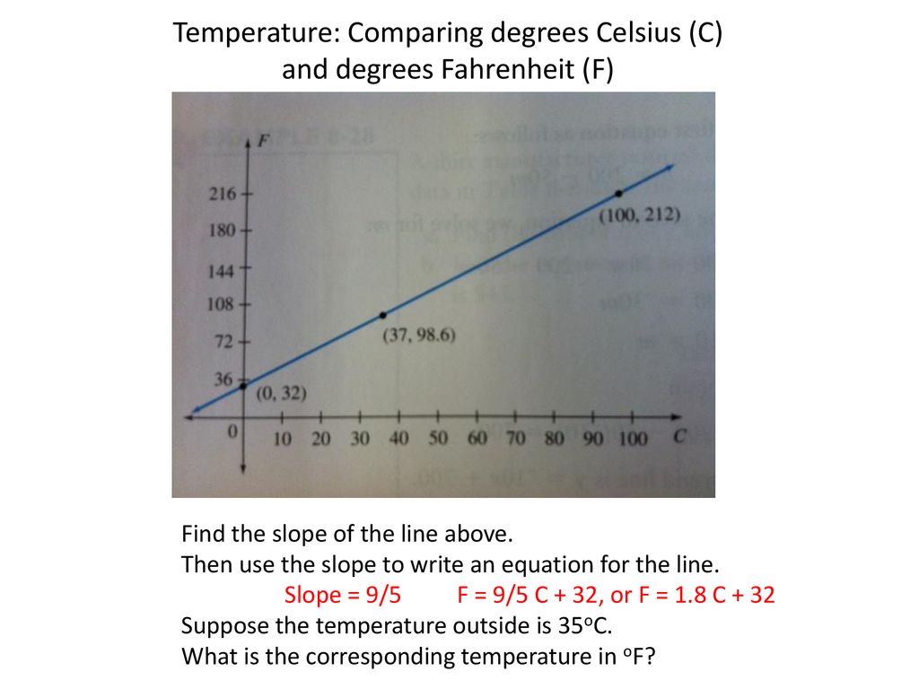 Temperature: Comparing degrees Celsius (C) and degrees Fahrenheit