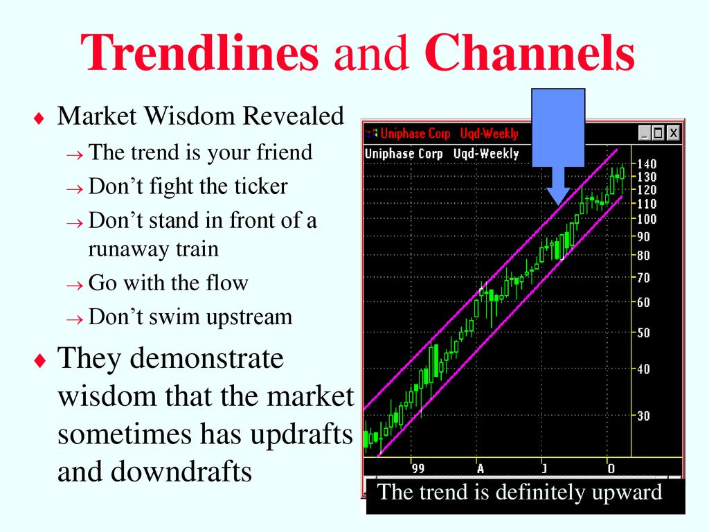 Trendlines and Channels