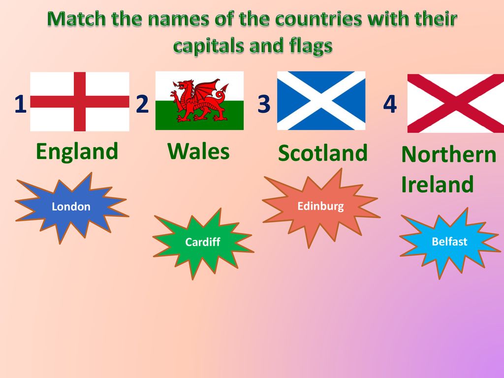 Презентация countries. English speaking Countries презентация. Match the Flags with the Countries. Национальности по английскому great Britain. Countries Flags and Capitals.