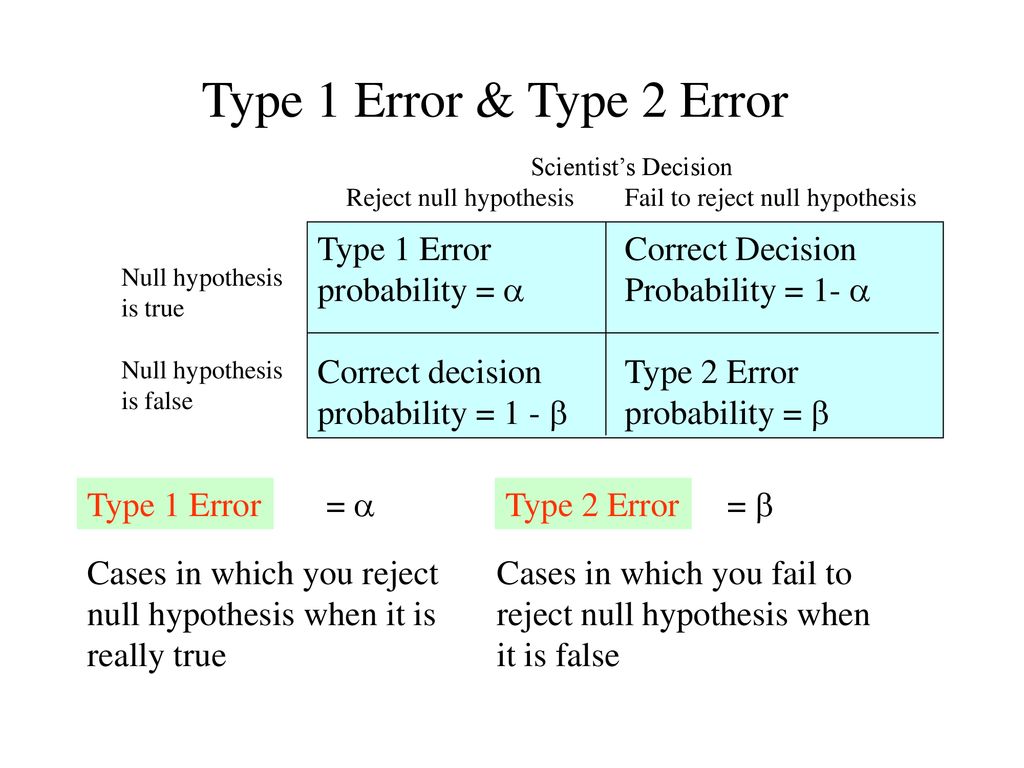 Type match error. Type 1 Error. Type 1 and Type 2 Error. Type 1 Error Type 2 Error. Type one Error and Type two Error.