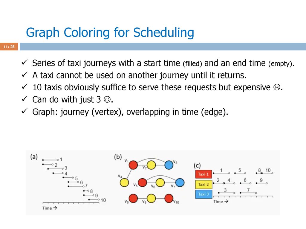 35++ Graph coloring for scheduling info