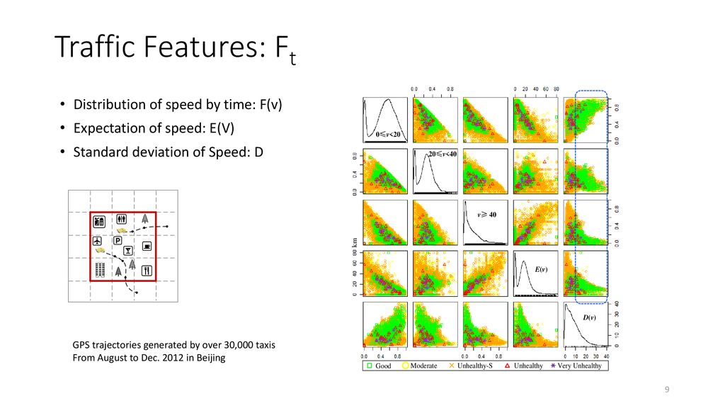 U-Air: When Urban Air Quality Inference Meets Big Data - Ppt Download