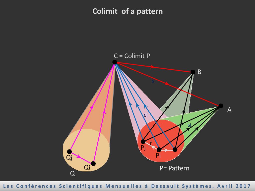 Memory Evolutive Systems And Geriatric Data Analysis Design Ppt Download