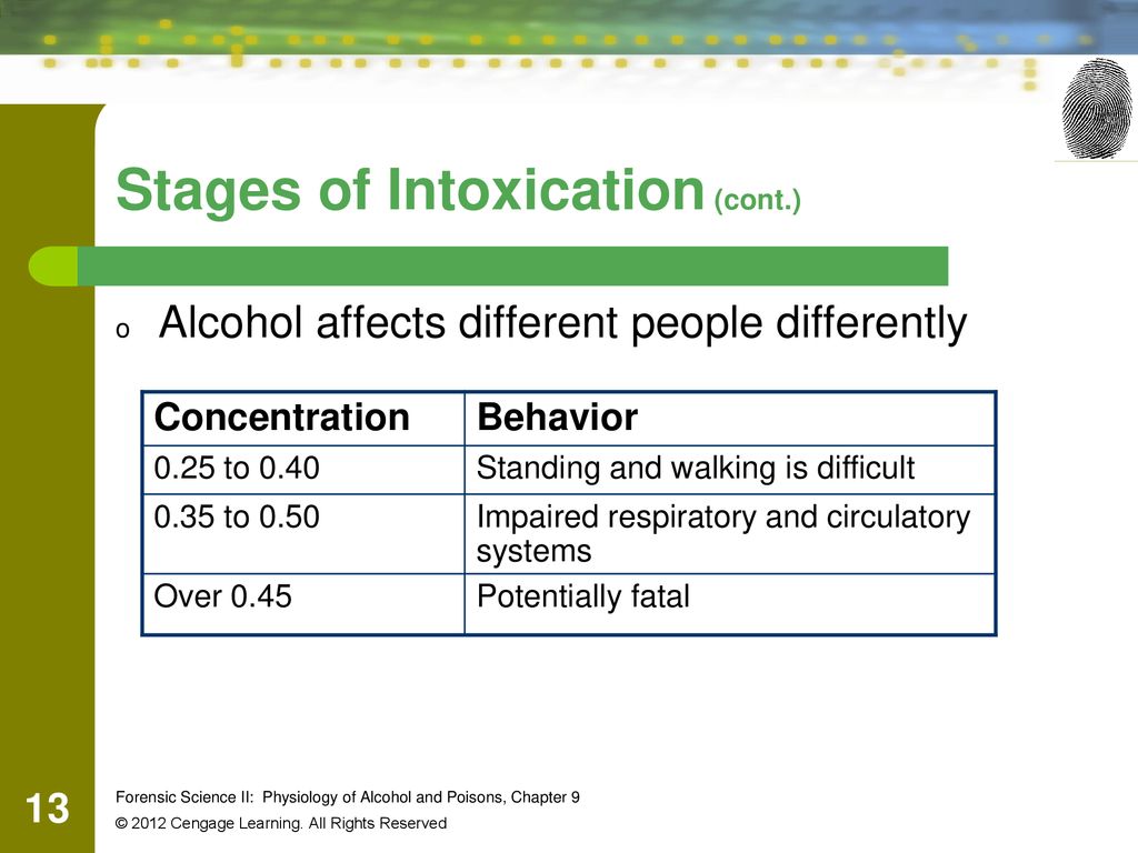 Stages of Intoxication (cont.)