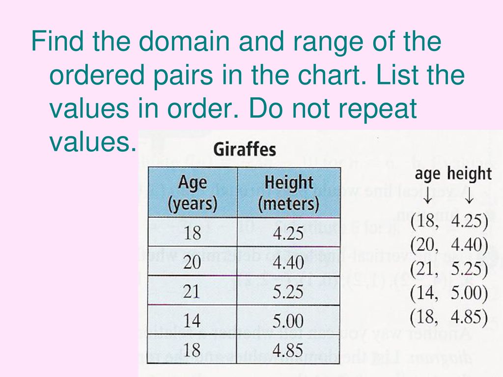 Relations And Functions Pages Ppt Download