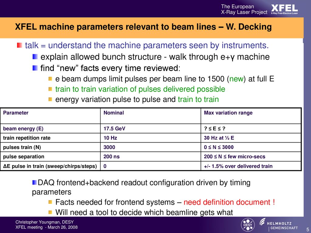 XFEL machine parameters relevant to beam lines – W. Decking