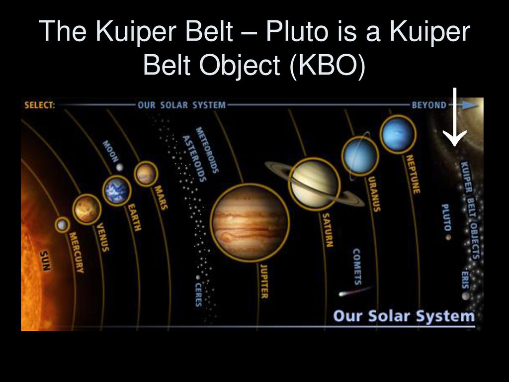 The Solar System. - ppt download