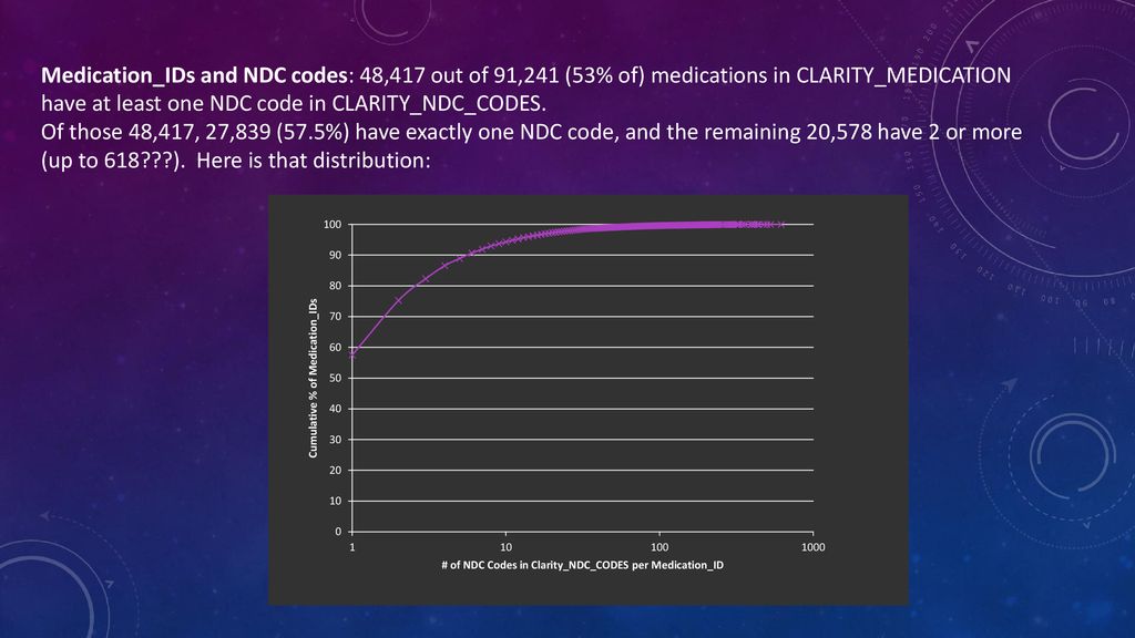 Medication Codes What You Need To Know And What You Don T Need To
