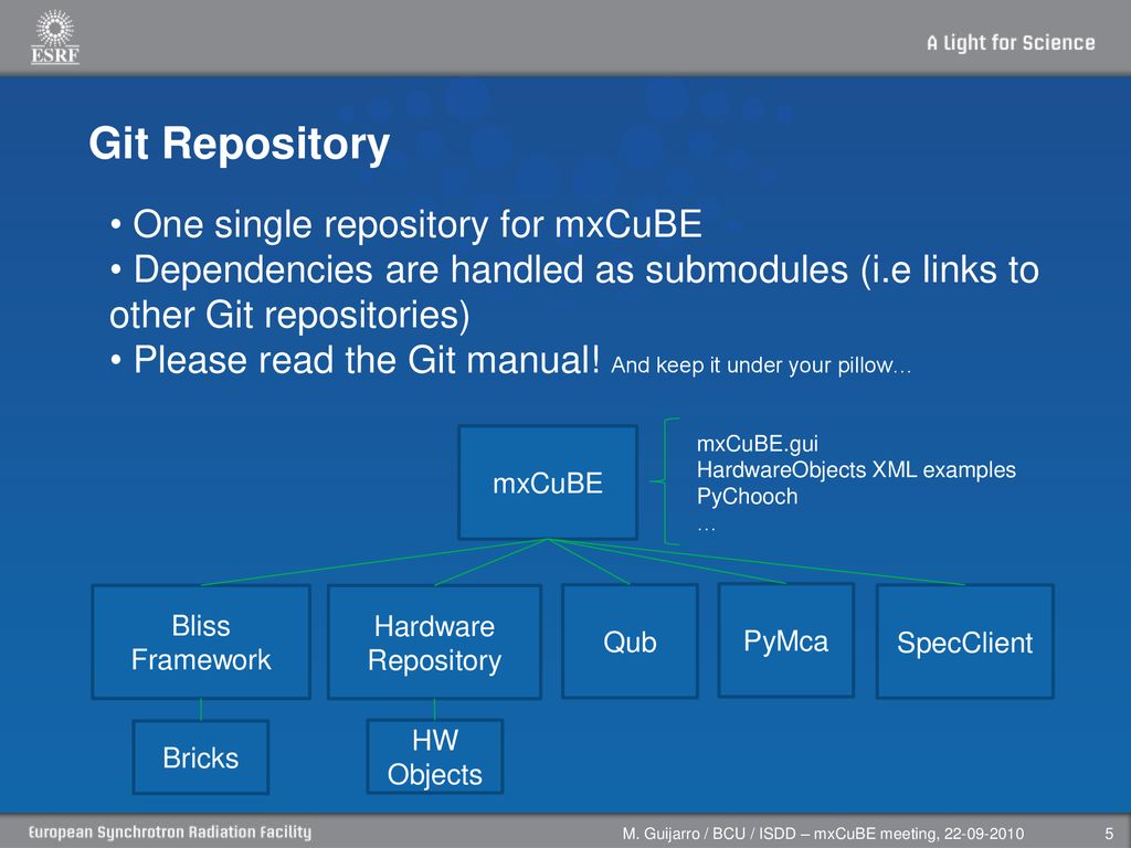 Using git to get mxCuBE ready to install on your beamlines ppt download