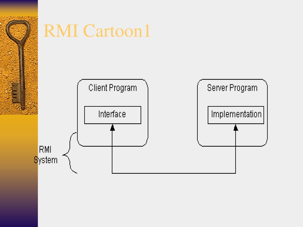 Lesson 3 Remote Method Invocation (RMI) Mixing RMI and sockets - ppt ...