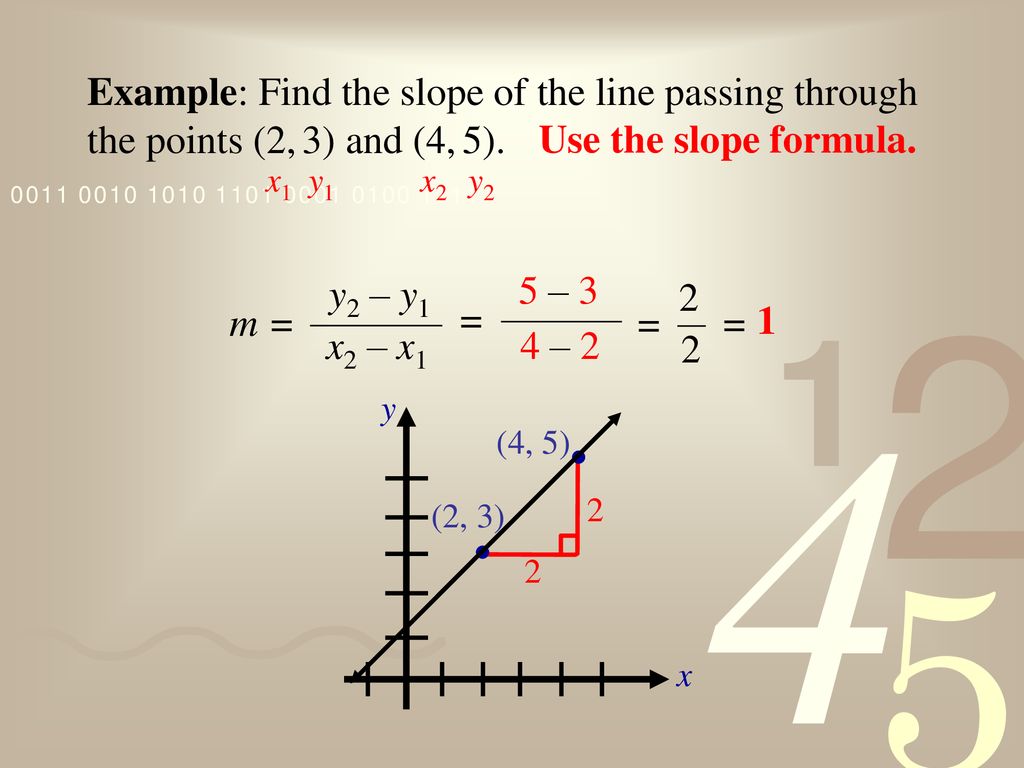 Linear Functions And Slopes Ppt Download Linear Functions And Slopes Ppt Download