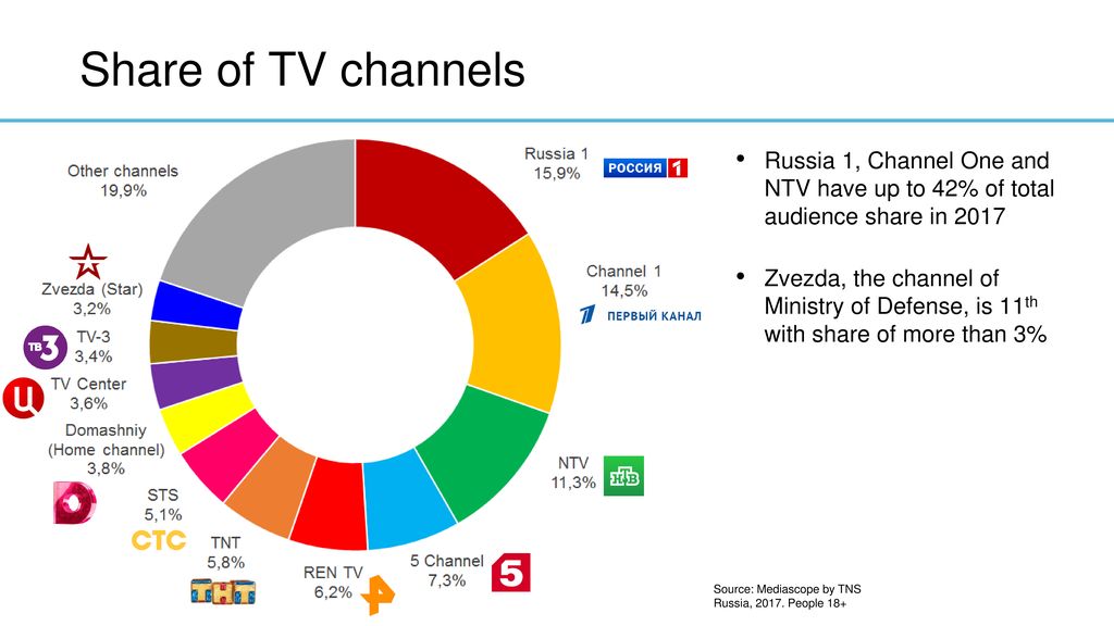 Image of the EU and Eastern Partnership countries on Russian TV - ppt  download