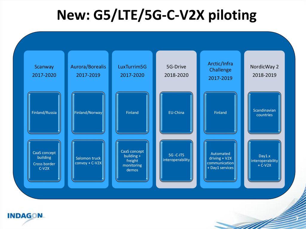 C-V2X Test Results NORDICWAY SRTI MESSAGING - ppt download