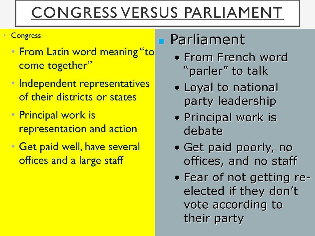 Congress. - Ppt Download