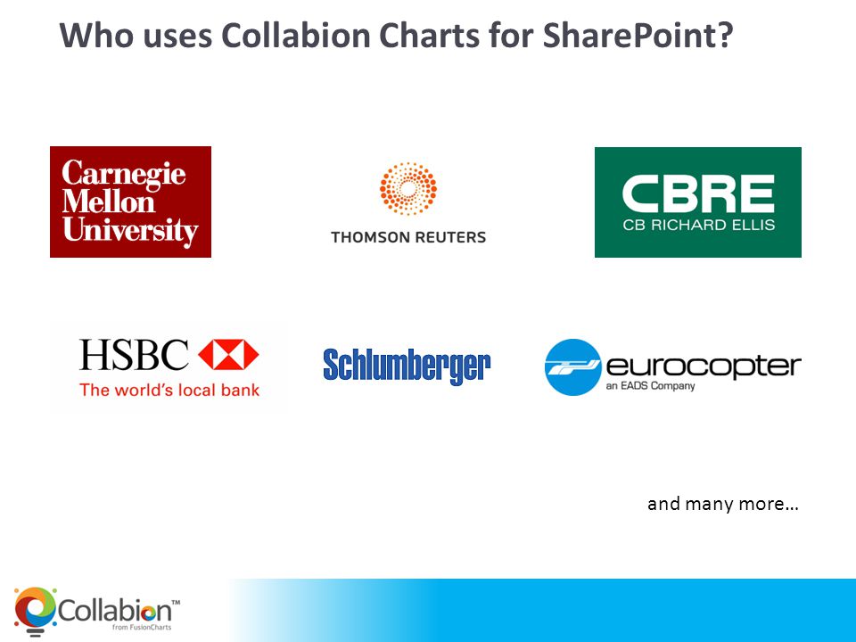 Collabion Charts For Sharepoint 2013