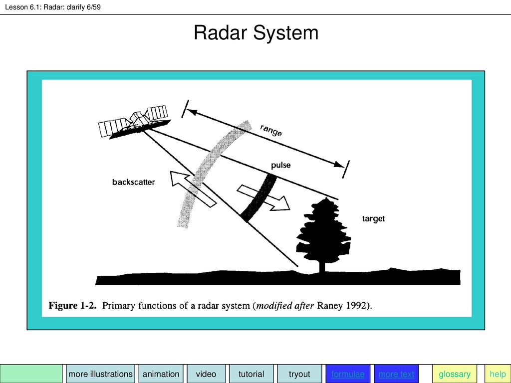 Remote Sensing Radar Instructor: Gabriel Parodi - ppt download