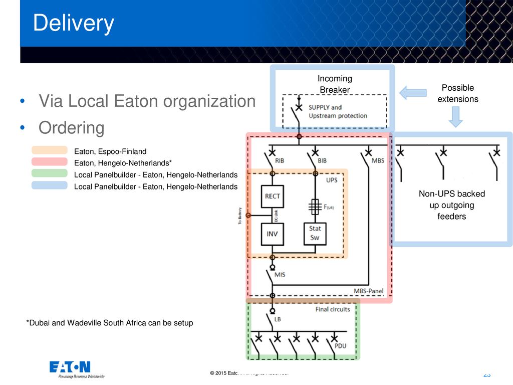 Eaton Connected -The All-in-one Solution For Power Distribution And UPS ...