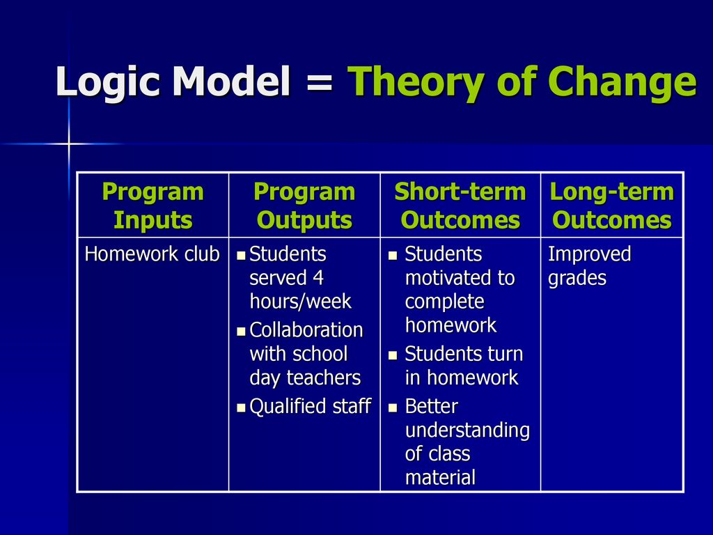 From Program Evaluation to Program Improvement - ppt download