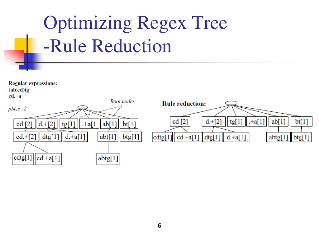 Selective Regular Expression Matching - ppt download