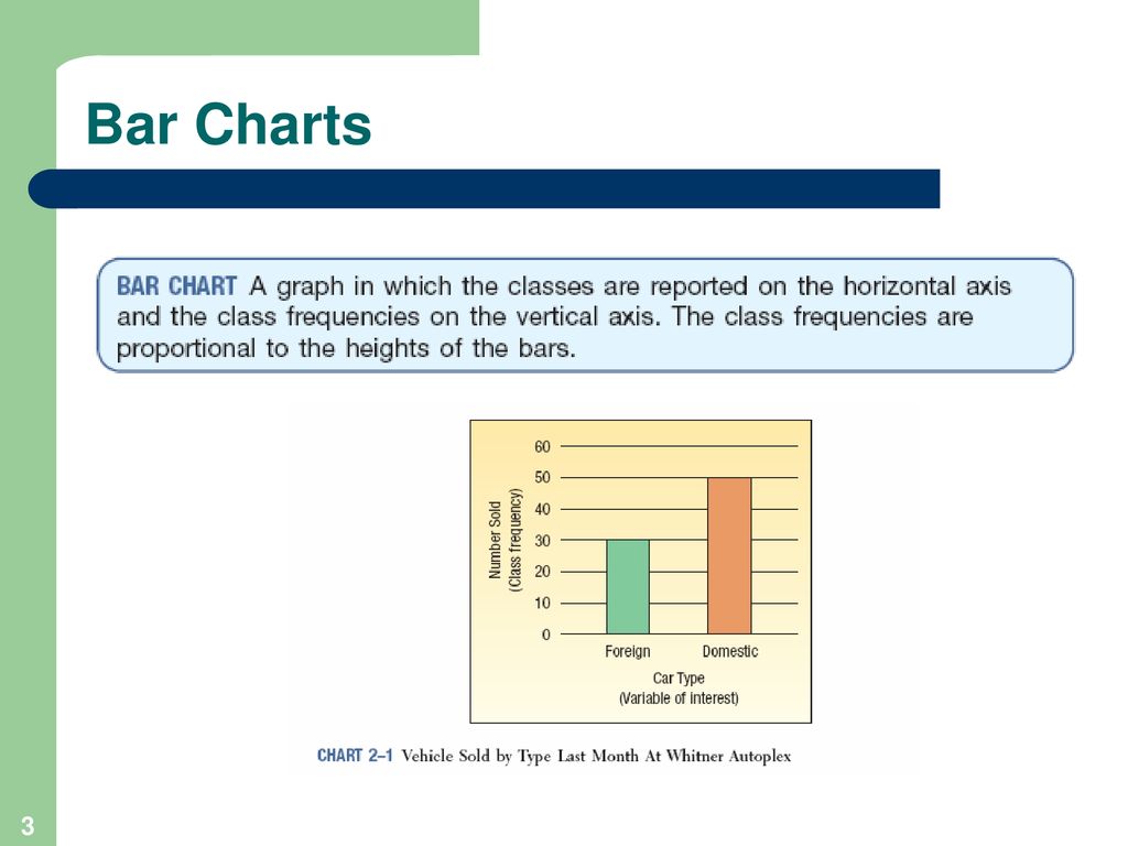 Describing data. 14 Describing Frequency ответы. Favourite Color and Frequency Bar Chart.