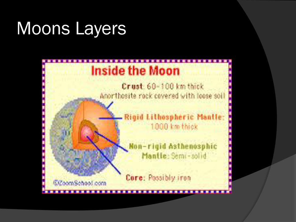 What are some observations you have made about the moon? - ppt download