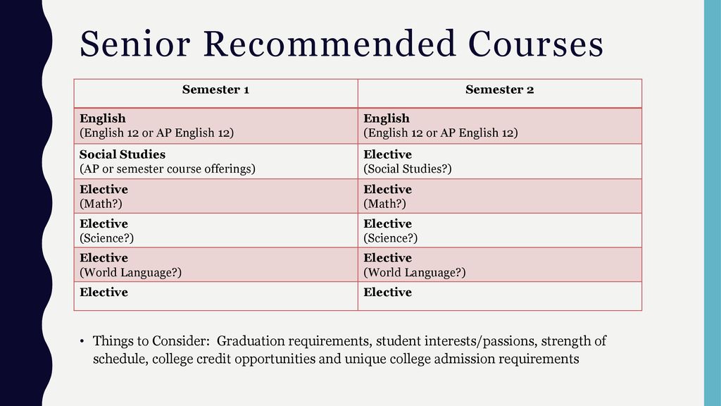 Sophomore Family College Night - ppt download