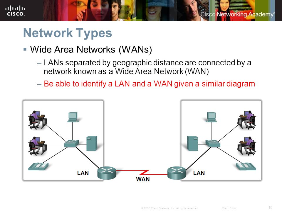 Network Types Wide Area Networks (WANs)