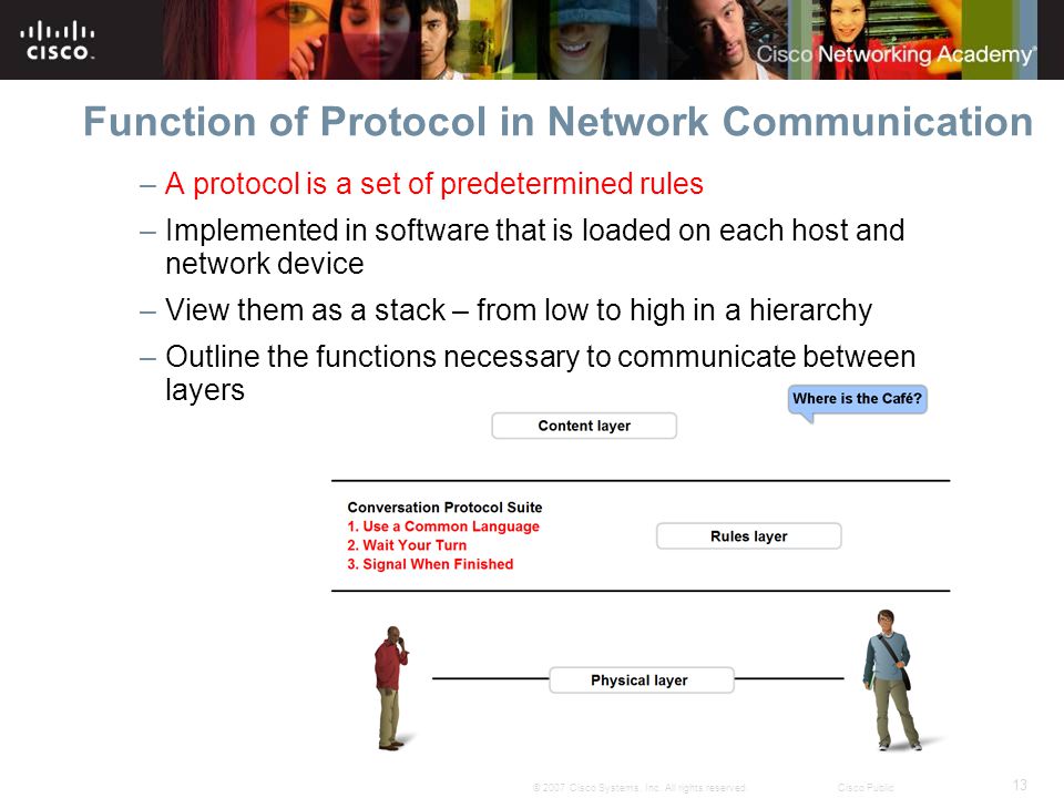 Function of Protocol in Network Communication