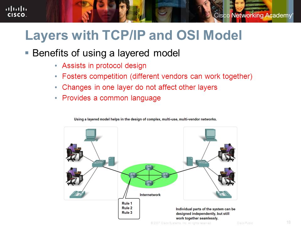 Layers with TCP/IP and OSI Model