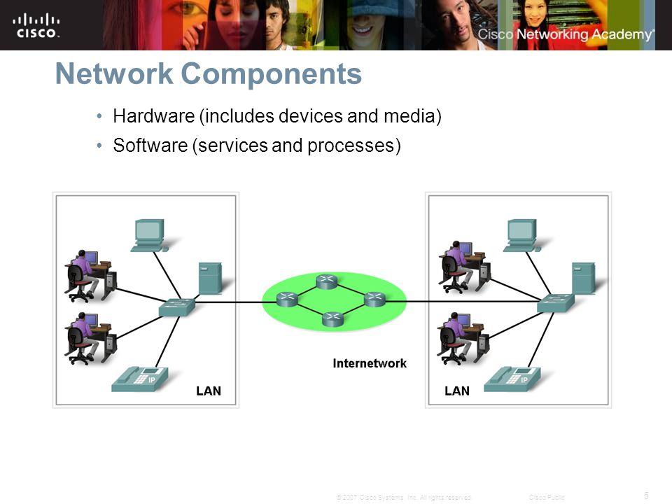 Network Components Hardware (includes devices and media)