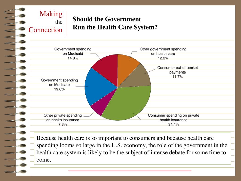 Making the Connection Should the Government Run the Health Care System