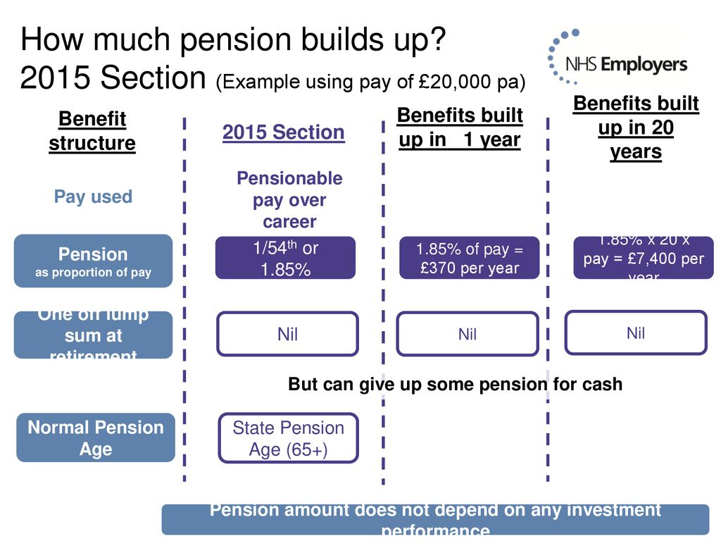 NHS Pension Scheme The value of membership - ppt download