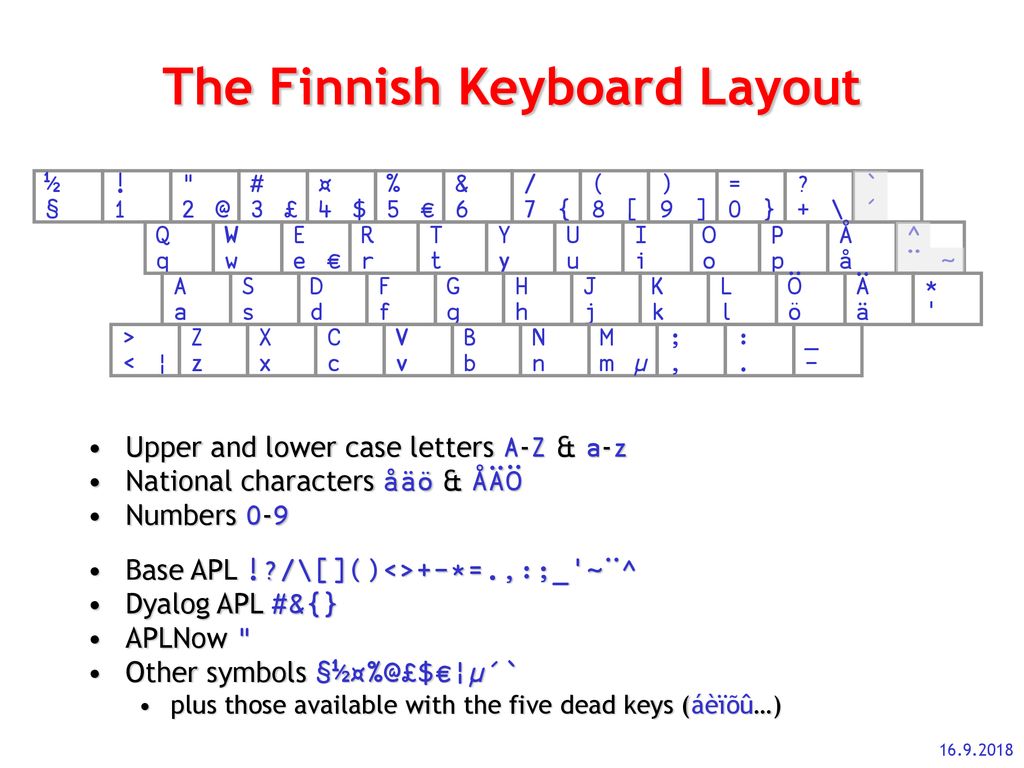 The Path To The New Finnish Apl Keyboard Ppt Download