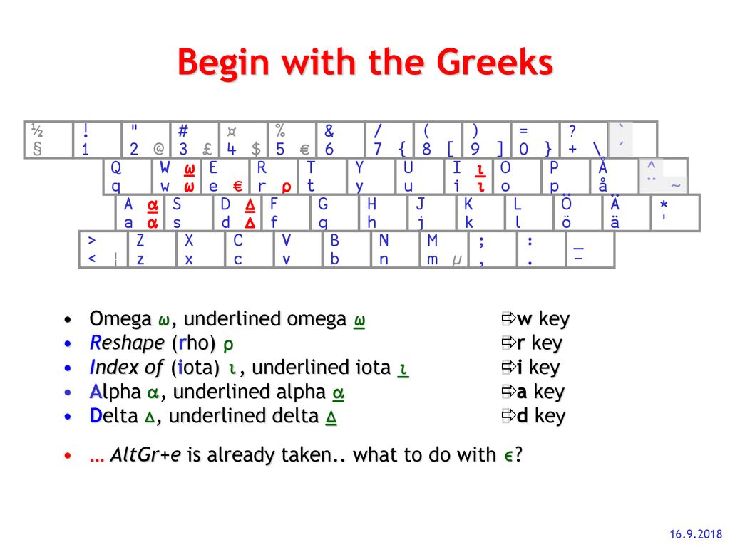 The Path To The New Finnish Apl Keyboard Ppt Download