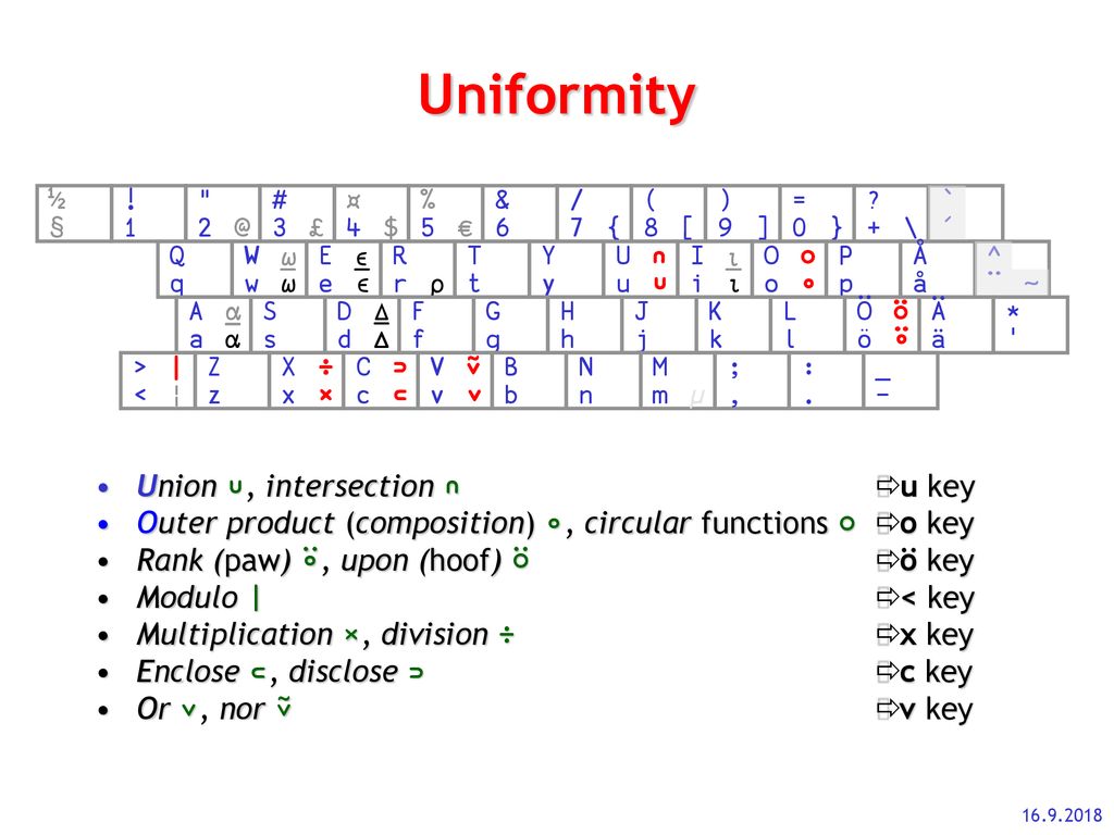 The Path To The New Finnish Apl Keyboard Ppt Download