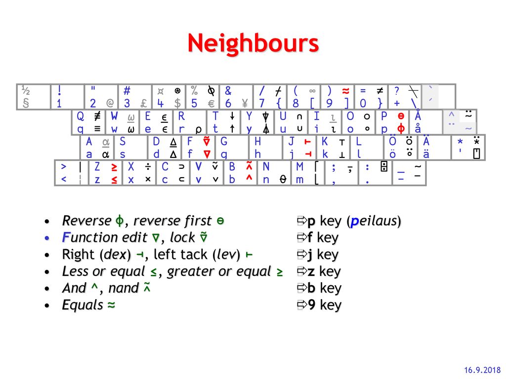 The Path To The New Finnish Apl Keyboard Ppt Download