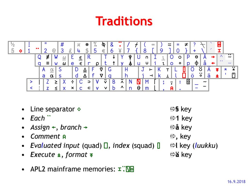The Path To The New Finnish Apl Keyboard Ppt Download