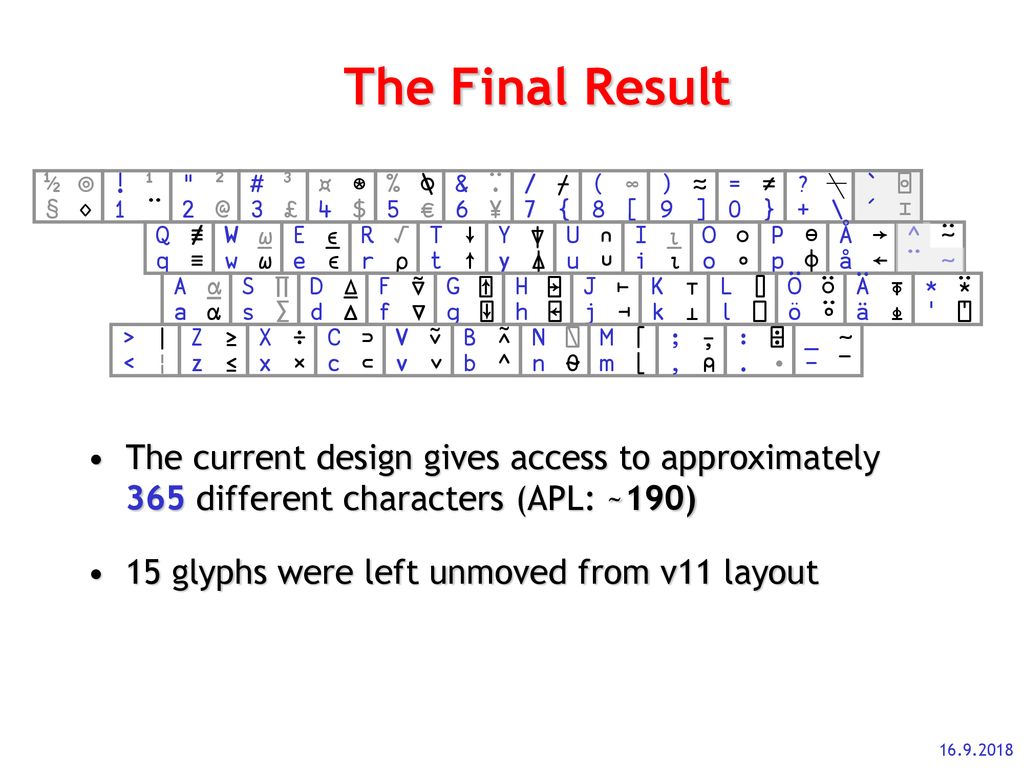 The Path To The New Finnish Apl Keyboard Ppt Download