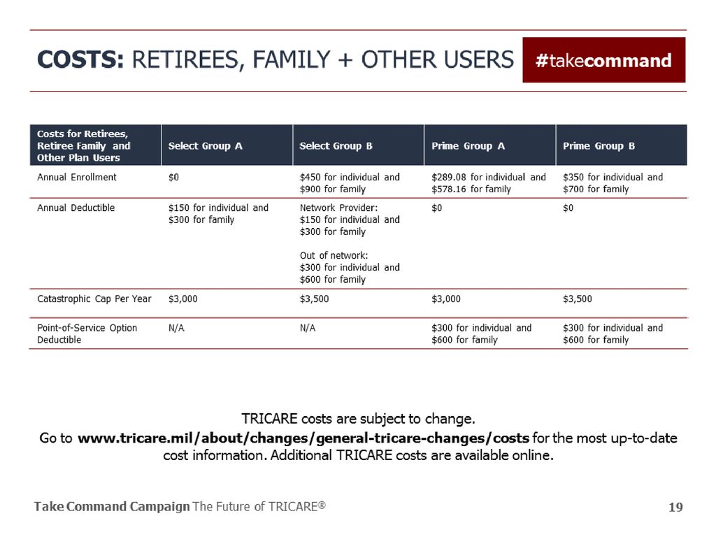 Take Command: Enhance Your TRICARE Experience - Ppt Download