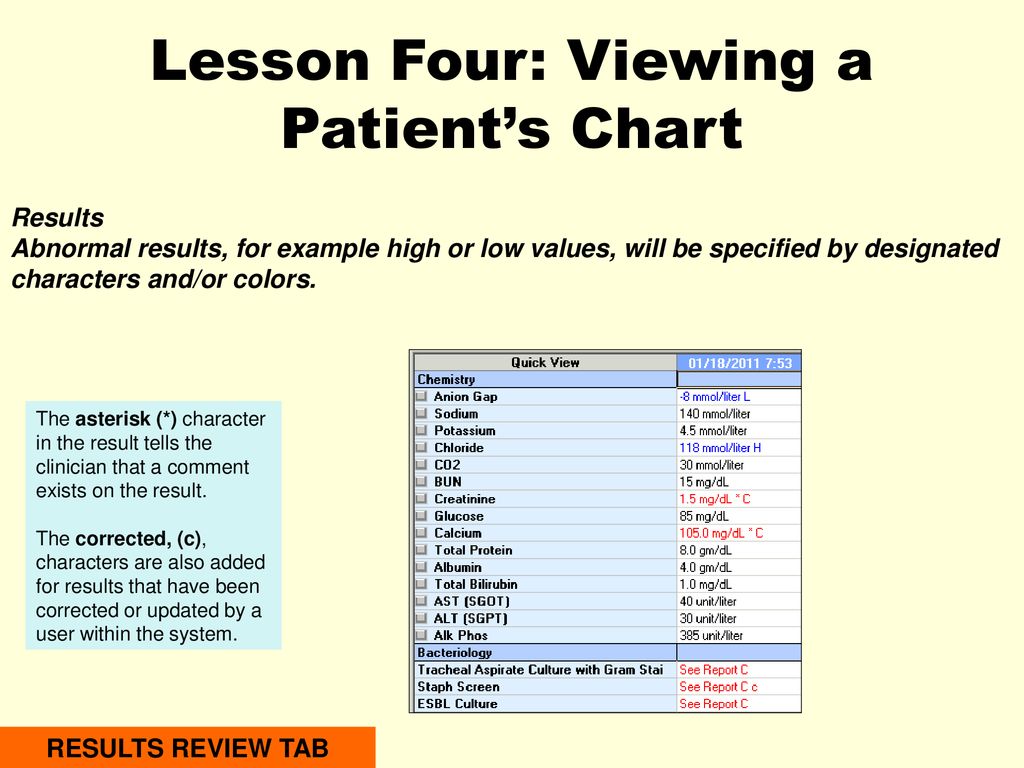 Patient Chart Review Example
