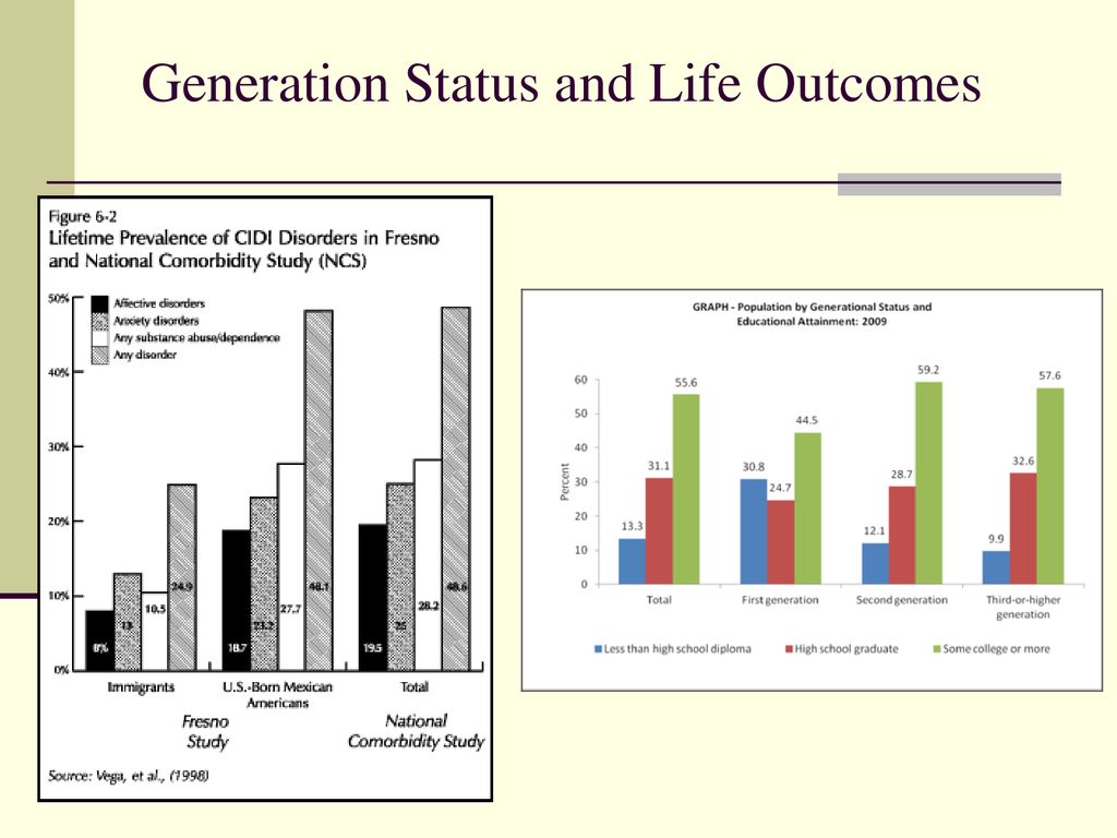 Generation Status and Life Outcomes